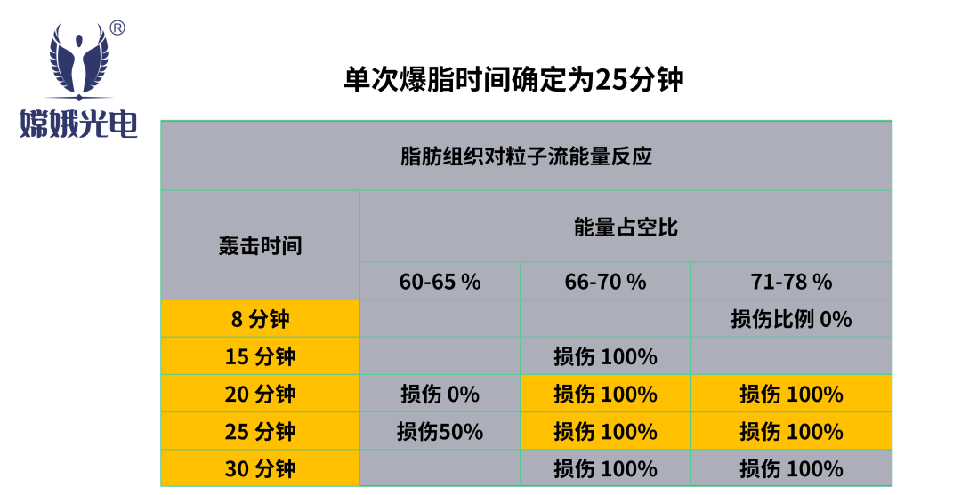 减肥黑科技——嫦娥爆脂机器人要你好看!(图14) 5fe95734b23328c2ae4ddb8289003422.png